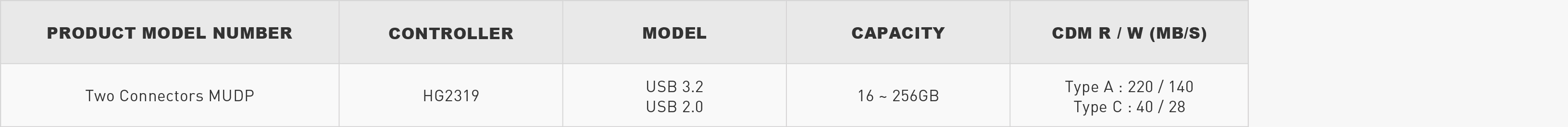 10 Two Connectors MUDP_画板 1.jpg