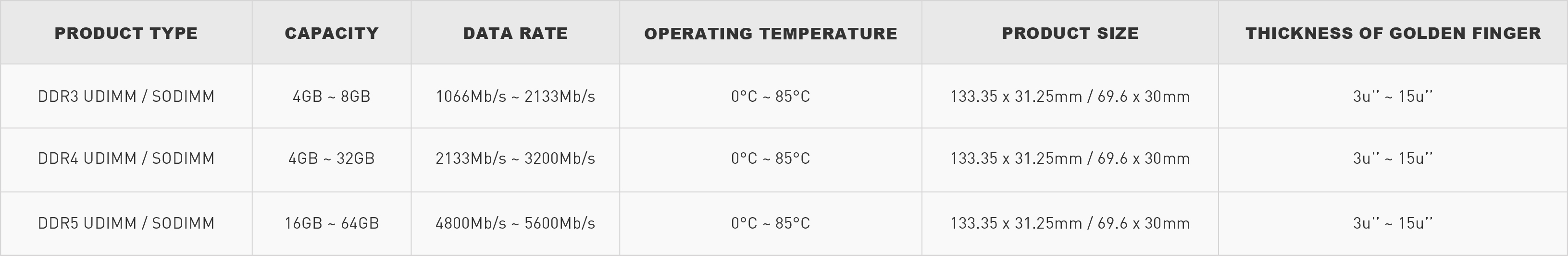 DRAM Module_画板 1.jpg